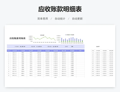 应收账款明细表