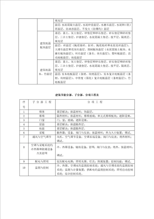 优质建筑关键工程分部子分部分项关键工程划分表