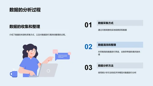 经济学答辩报告