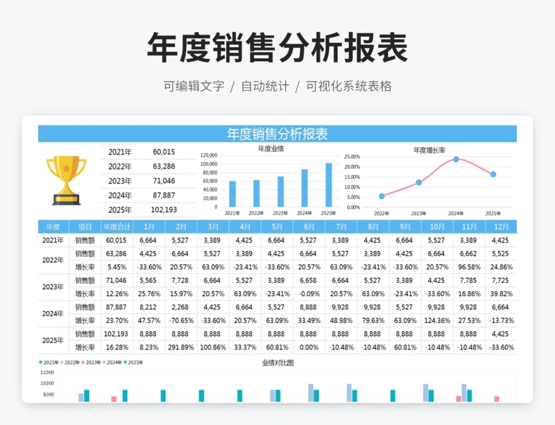 年度销售分析报表