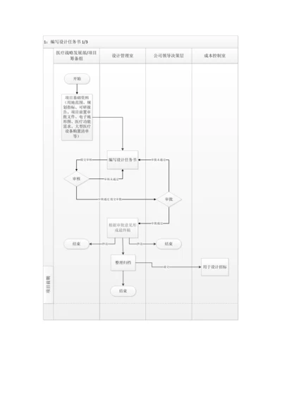 项目设计管理工作流程图.docx