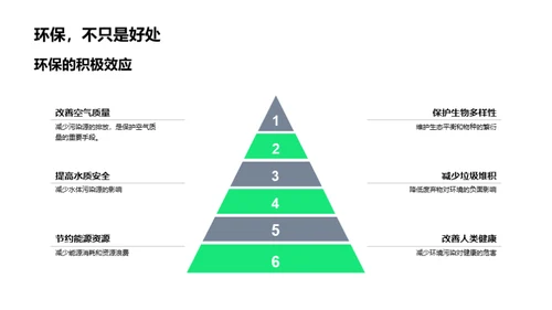 守护绿色家园