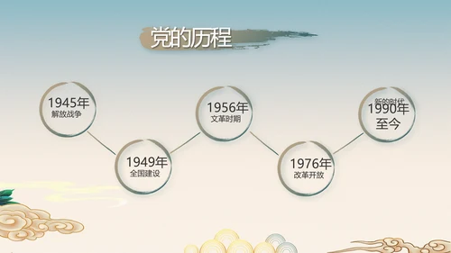 纪检监察党风廉政工作计划动态PPT