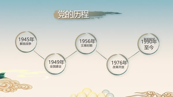 纪检监察党风廉政工作计划动态PPT