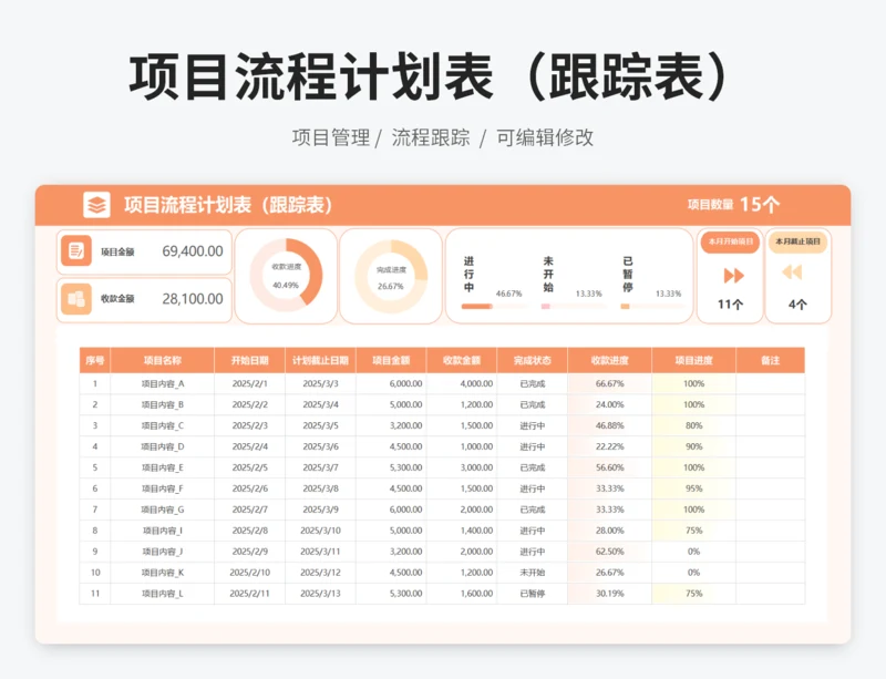 项目流程计划表（跟踪表）