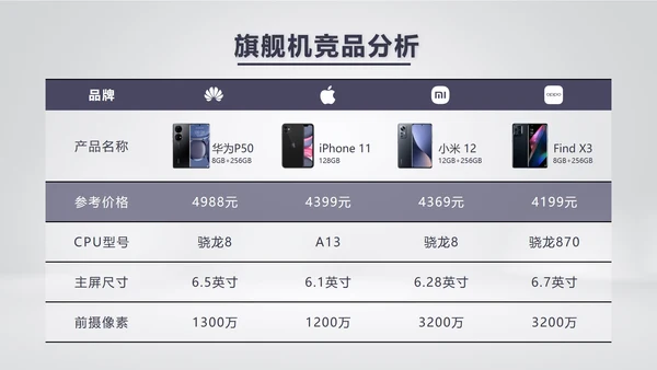 产品参数对比表格样式合集PPT模板
