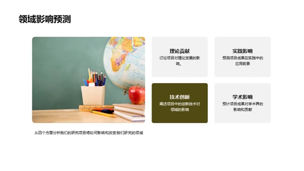 研究生项目组会