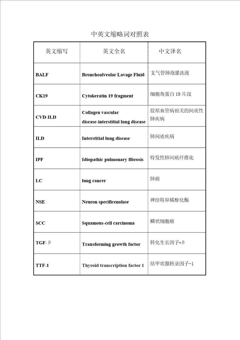 特发性肺间质纤维化合并肺癌与肺癌临床病例分析word论文