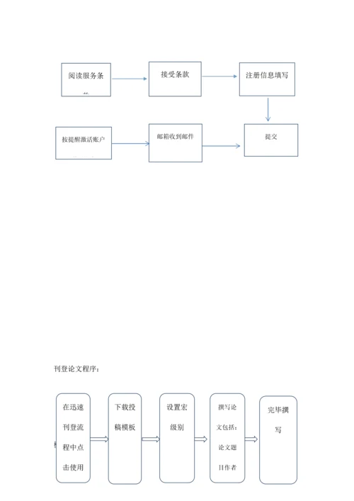 2023年文献检索习题及实验报告.docx