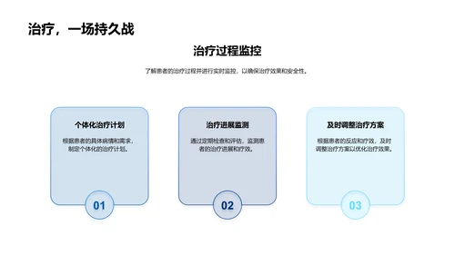 医学病例分析答辩