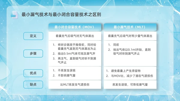 彩色新拟态毛玻璃人工气道管理企业培训PPT课件