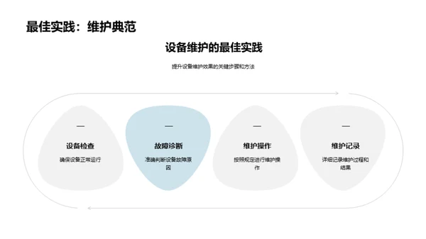 医疗设备维护指南