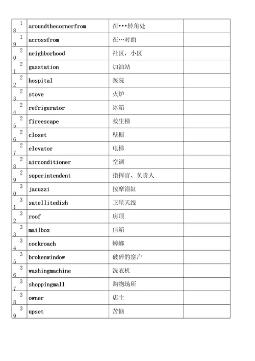 SBS1朗文国际英语教材第一册单词汇总