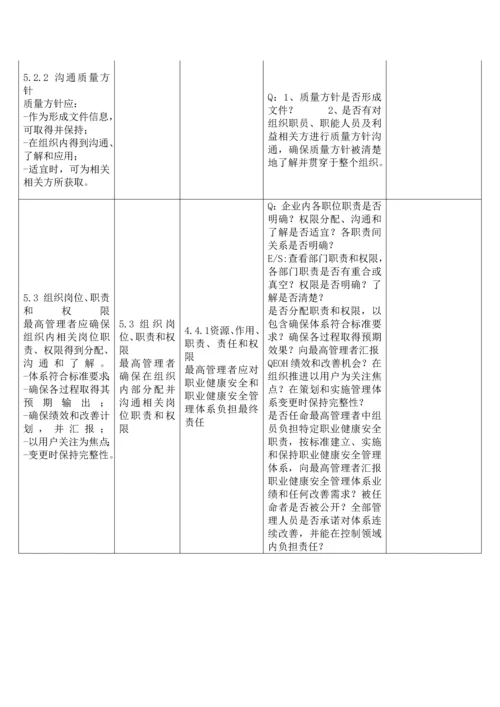 新版质量环境职业健康安全管理标准体系内审检查表.docx