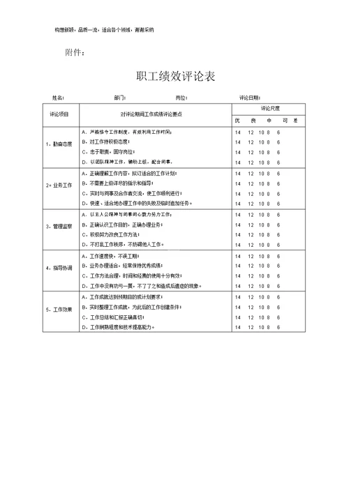 针对实施员工绩效考核通知