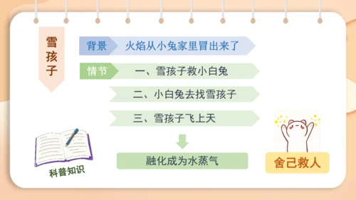 统编版语文二年级下册 课文7  口语交际 推荐一部动画片   课件