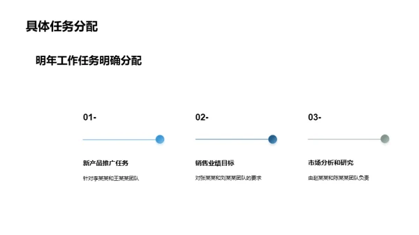 家居行业全方位解读