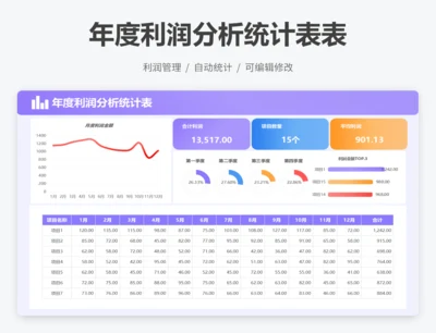 年度利润分析统计表