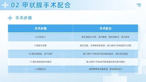 蓝色简约风医疗科研培训甲状腺手术配合及护理课件PPT模板