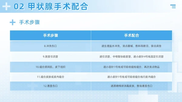 蓝色简约风医疗科研培训甲状腺手术配合及护理课件PPT模板