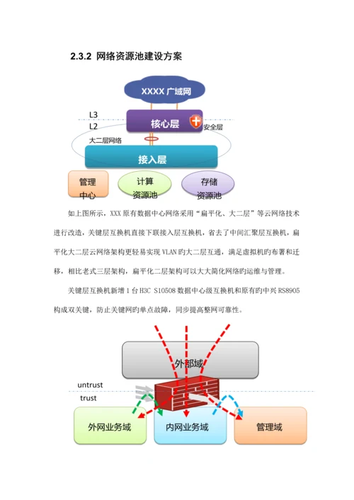 云计算项目技术方案.docx