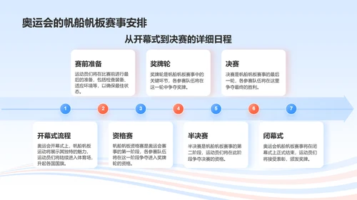 蓝色3D风奥运会——帆船帆板知识科普PPT模板