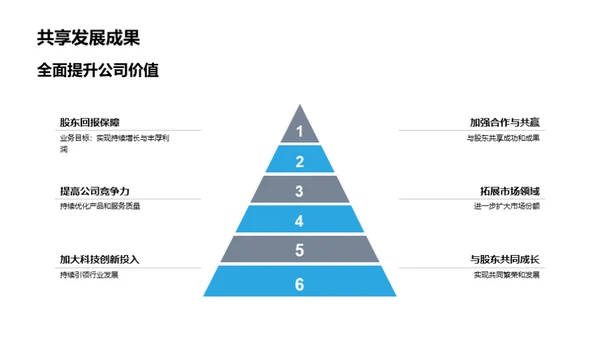 展望未来的发展蓝图