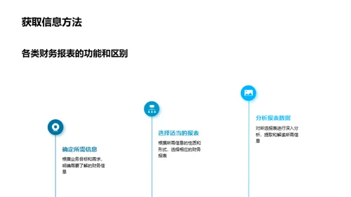 精通财务报表解读