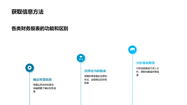 精通财务报表解读