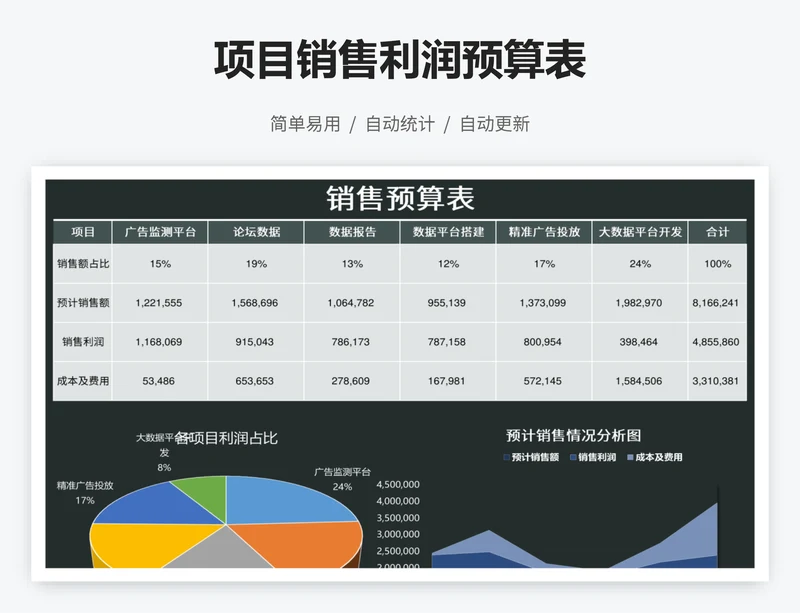 项目销售利润预算表