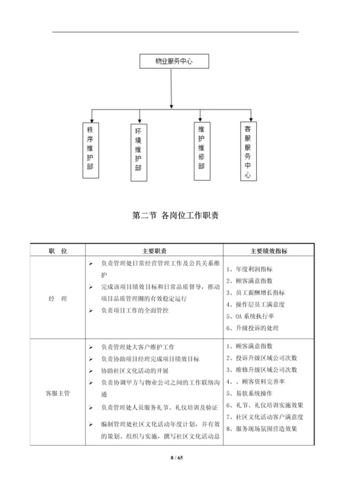 小区物业服务投标方案.docx