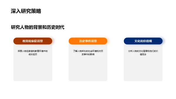 解读历史人物的光辉