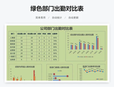 绿色部门出勤对比表