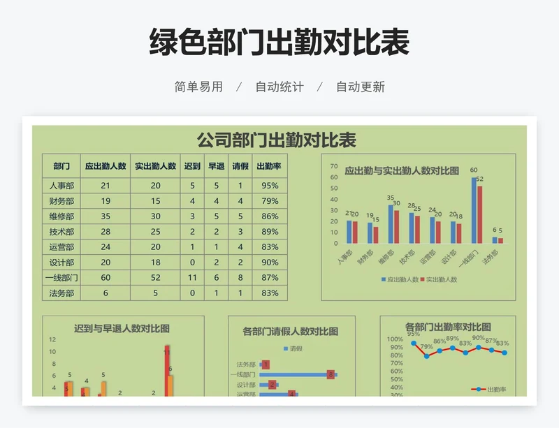绿色部门出勤对比表
