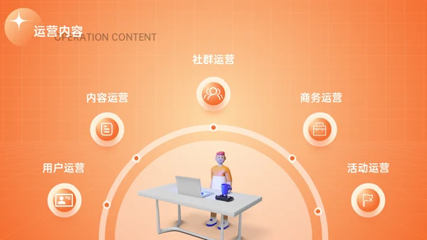 新媒体与自媒体运营通用PPT模板