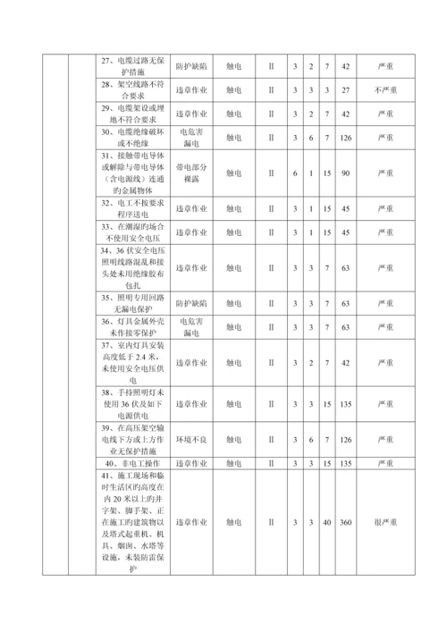 施工现场综合应急预案.docx