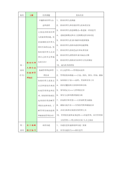 MTN职业经理人的系列课程-良波培训