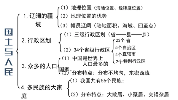 人文地理下册 第四单元 中国各族人民的家园 第一课 国土与人民 课件