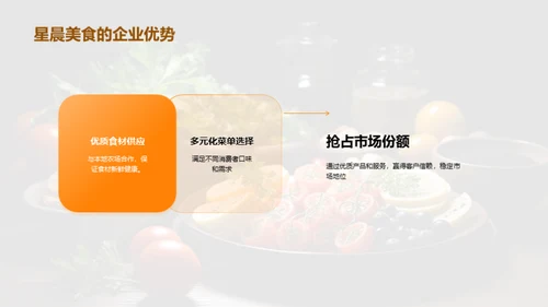 共赢之道：美食事业新篇章