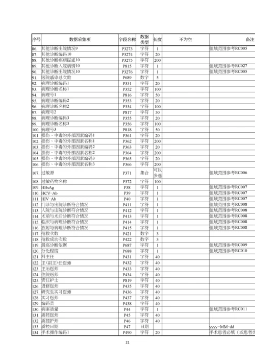 住院病案首页数据采集接口标准20180525.docx