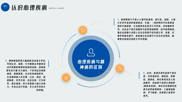 大学生心理疾病心理健康讲座PPT模板