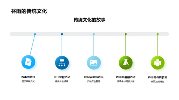 谷雨季节的农业秘密