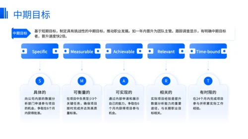 蓝色商务风职业规划发展路径选择方法论PPT