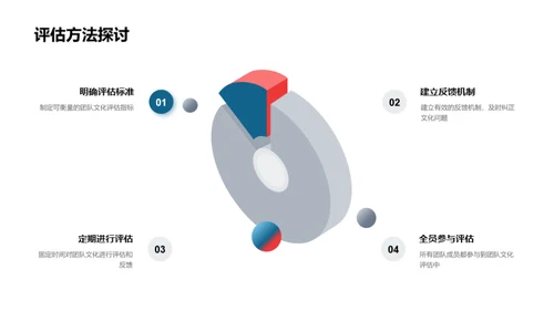 游戏行业团队文化建设