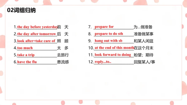 Unit9 Can you come to my party单元复习课件【人教（2024秋）八上英语