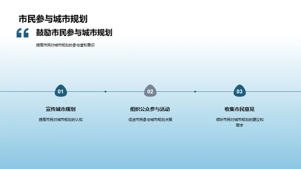 绿色城市规划