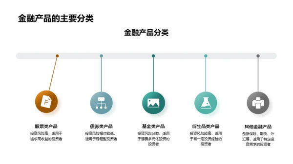 金融投资指南