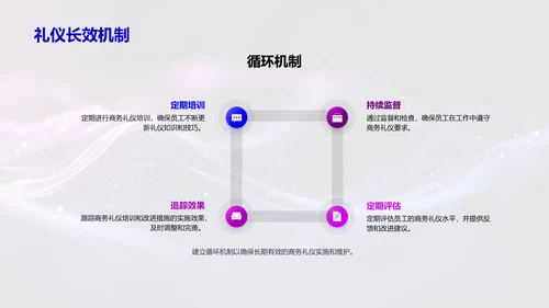 医疗商务礼仪提升讲座PPT模板