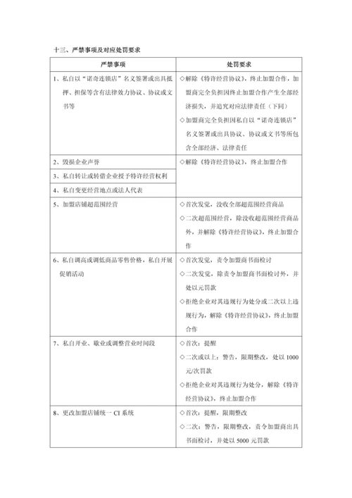 加盟管理核心制度.docx