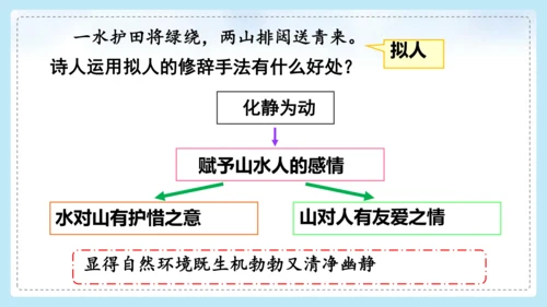 18古诗三首   书湖阴先生壁 课件